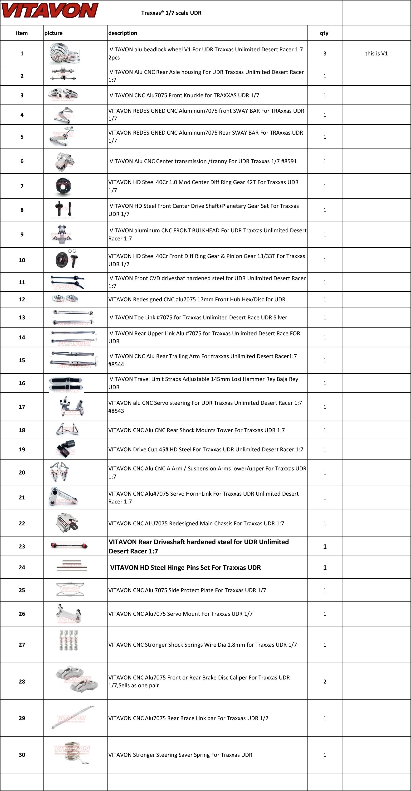 VITAVON CNC Aluminum 7075 Upgrade Parts For Traxxas UDR 1:7